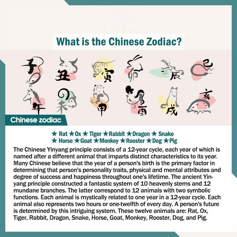 Buddhist Blessing Chinese Zodiac Cinnabar Keep Away Evil Spirits Blessing Bracelet