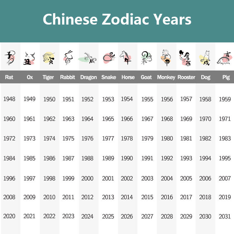 Buddhist Blessing Chinese Zodiac Hetian Jade 925 Sterling Silver Abundance Necklace Pendant